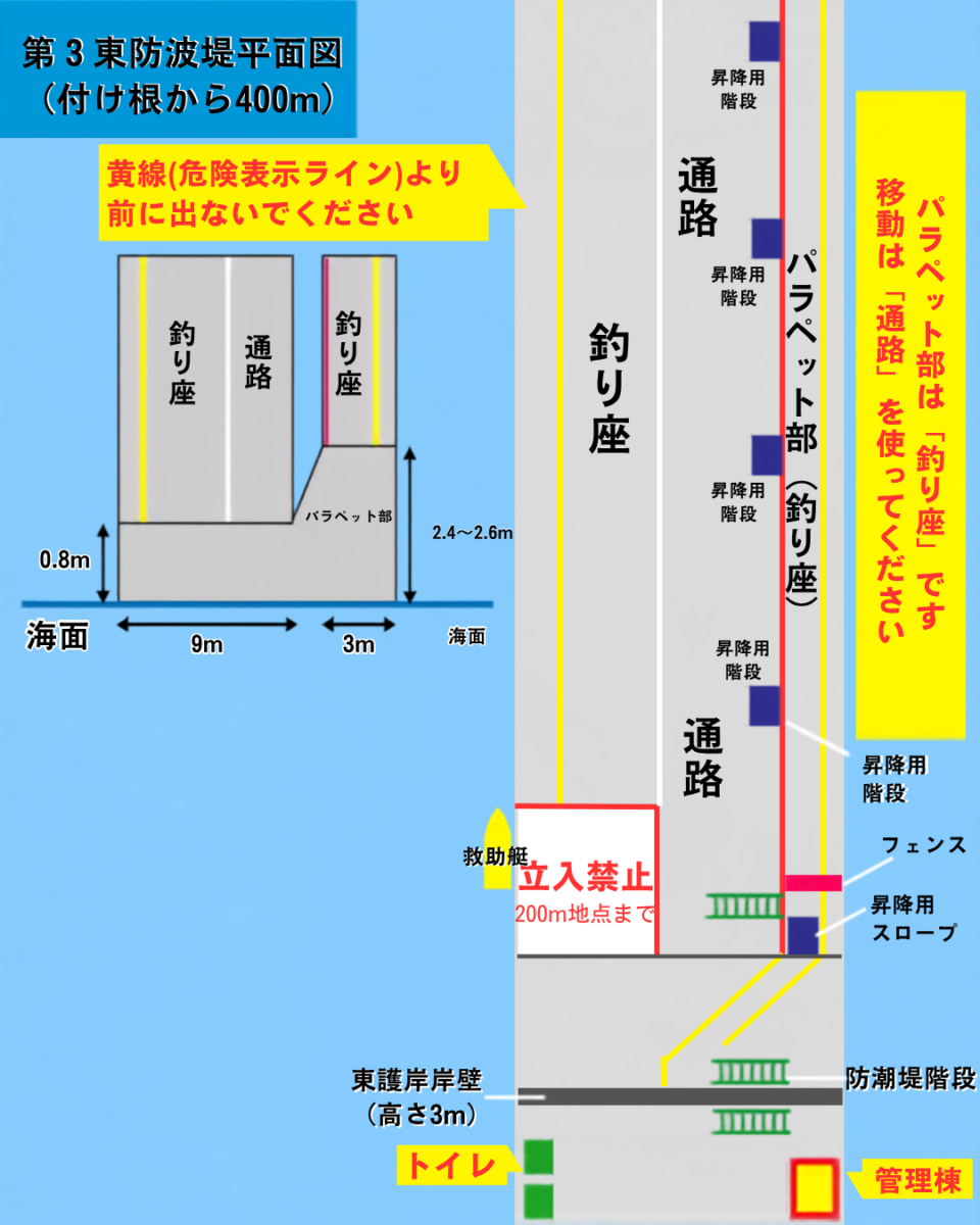 直江津港第３東防波堤 平面図2