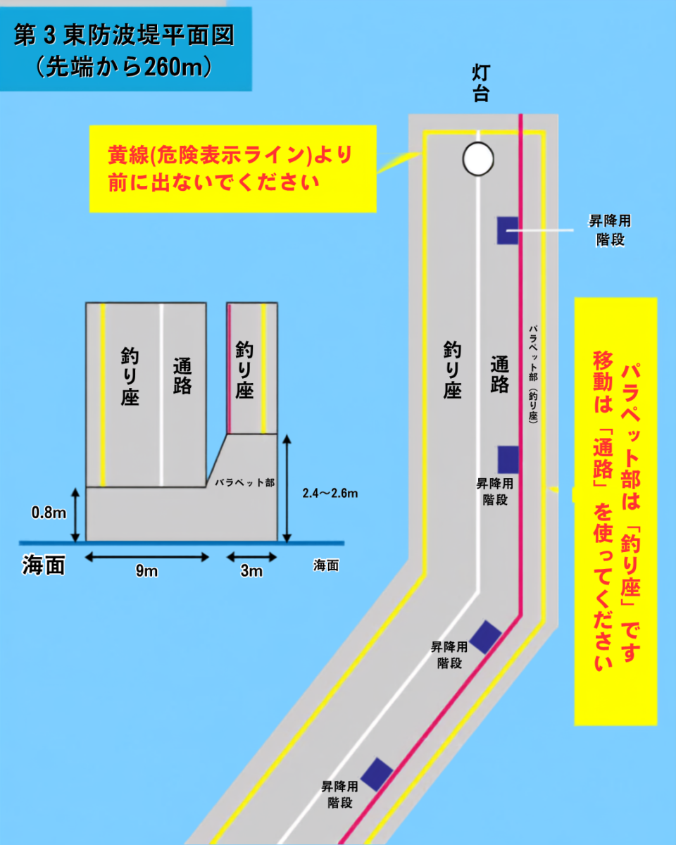 直江津港第３東防波堤 平面図1